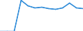 Statistische Systematik der Wirtschaftszweige in der Europäischen Gemeinschaft (NACE Rev. 2): Bergbau und Gewinnung von Steinen und Erden / Wirtschaftlicher Indikator für strukturelle Unternehmensstatistik: Örtlichen Einheiten - Anzahl / Geopolitische Meldeeinheit: Hannover