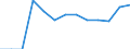 Statistische Systematik der Wirtschaftszweige in der Europäischen Gemeinschaft (NACE Rev. 2): Bergbau und Gewinnung von Steinen und Erden / Wirtschaftlicher Indikator für strukturelle Unternehmensstatistik: Örtlichen Einheiten - Anzahl / Geopolitische Meldeeinheit: Lüneburg