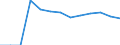 Statistische Systematik der Wirtschaftszweige in der Europäischen Gemeinschaft (NACE Rev. 2): Bergbau und Gewinnung von Steinen und Erden / Wirtschaftlicher Indikator für strukturelle Unternehmensstatistik: Örtlichen Einheiten - Anzahl / Geopolitische Meldeeinheit: Weser-Ems