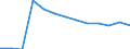 Statistische Systematik der Wirtschaftszweige in der Europäischen Gemeinschaft (NACE Rev. 2): Bergbau und Gewinnung von Steinen und Erden / Wirtschaftlicher Indikator für strukturelle Unternehmensstatistik: Örtlichen Einheiten - Anzahl / Geopolitische Meldeeinheit: Nordrhein-Westfalen