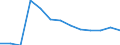 Statistische Systematik der Wirtschaftszweige in der Europäischen Gemeinschaft (NACE Rev. 2): Bergbau und Gewinnung von Steinen und Erden / Wirtschaftlicher Indikator für strukturelle Unternehmensstatistik: Örtlichen Einheiten - Anzahl / Geopolitische Meldeeinheit: Düsseldorf