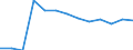 Statistische Systematik der Wirtschaftszweige in der Europäischen Gemeinschaft (NACE Rev. 2): Bergbau und Gewinnung von Steinen und Erden / Wirtschaftlicher Indikator für strukturelle Unternehmensstatistik: Örtlichen Einheiten - Anzahl / Geopolitische Meldeeinheit: Köln