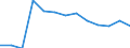 Statistische Systematik der Wirtschaftszweige in der Europäischen Gemeinschaft (NACE Rev. 2): Bergbau und Gewinnung von Steinen und Erden / Wirtschaftlicher Indikator für strukturelle Unternehmensstatistik: Örtlichen Einheiten - Anzahl / Geopolitische Meldeeinheit: Münster