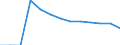 Statistische Systematik der Wirtschaftszweige in der Europäischen Gemeinschaft (NACE Rev. 2): Bergbau und Gewinnung von Steinen und Erden / Wirtschaftlicher Indikator für strukturelle Unternehmensstatistik: Örtlichen Einheiten - Anzahl / Geopolitische Meldeeinheit: Arnsberg