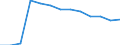 Statistische Systematik der Wirtschaftszweige in der Europäischen Gemeinschaft (NACE Rev. 2): Bergbau und Gewinnung von Steinen und Erden / Wirtschaftlicher Indikator für strukturelle Unternehmensstatistik: Örtlichen Einheiten - Anzahl / Geopolitische Meldeeinheit: Koblenz