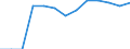Statistische Systematik der Wirtschaftszweige in der Europäischen Gemeinschaft (NACE Rev. 2): Bergbau und Gewinnung von Steinen und Erden / Wirtschaftlicher Indikator für strukturelle Unternehmensstatistik: Örtlichen Einheiten - Anzahl / Geopolitische Meldeeinheit: Trier
