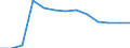 Statistische Systematik der Wirtschaftszweige in der Europäischen Gemeinschaft (NACE Rev. 2): Bergbau und Gewinnung von Steinen und Erden / Wirtschaftlicher Indikator für strukturelle Unternehmensstatistik: Örtlichen Einheiten - Anzahl / Geopolitische Meldeeinheit: Rheinhessen-Pfalz