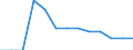 Statistische Systematik der Wirtschaftszweige in der Europäischen Gemeinschaft (NACE Rev. 2): Bergbau und Gewinnung von Steinen und Erden / Wirtschaftlicher Indikator für strukturelle Unternehmensstatistik: Örtlichen Einheiten - Anzahl / Geopolitische Meldeeinheit: Saarland