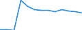 Statistische Systematik der Wirtschaftszweige in der Europäischen Gemeinschaft (NACE Rev. 2): Bergbau und Gewinnung von Steinen und Erden / Wirtschaftlicher Indikator für strukturelle Unternehmensstatistik: Örtlichen Einheiten - Anzahl / Geopolitische Meldeeinheit: Sachsen