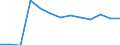 Statistische Systematik der Wirtschaftszweige in der Europäischen Gemeinschaft (NACE Rev. 2): Bergbau und Gewinnung von Steinen und Erden / Wirtschaftlicher Indikator für strukturelle Unternehmensstatistik: Örtlichen Einheiten - Anzahl / Geopolitische Meldeeinheit: Dresden