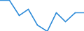 Statistische Systematik der Wirtschaftszweige in der Europäischen Gemeinschaft (NACE Rev. 2): Bergbau und Gewinnung von Steinen und Erden / Wirtschaftlicher Indikator für strukturelle Unternehmensstatistik: Örtlichen Einheiten - Anzahl / Geopolitische Meldeeinheit: Chemnitz