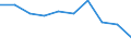 Statistische Systematik der Wirtschaftszweige in der Europäischen Gemeinschaft (NACE Rev. 2): Bergbau und Gewinnung von Steinen und Erden / Wirtschaftlicher Indikator für strukturelle Unternehmensstatistik: Örtlichen Einheiten - Anzahl / Geopolitische Meldeeinheit: Leipzig