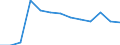 Statistische Systematik der Wirtschaftszweige in der Europäischen Gemeinschaft (NACE Rev. 2): Bergbau und Gewinnung von Steinen und Erden / Wirtschaftlicher Indikator für strukturelle Unternehmensstatistik: Örtlichen Einheiten - Anzahl / Geopolitische Meldeeinheit: Sachsen-Anhalt