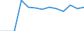 Statistische Systematik der Wirtschaftszweige in der Europäischen Gemeinschaft (NACE Rev. 2): Bergbau und Gewinnung von Steinen und Erden / Wirtschaftlicher Indikator für strukturelle Unternehmensstatistik: Örtlichen Einheiten - Anzahl / Geopolitische Meldeeinheit: Schleswig-Holstein