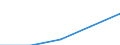 Hotels and restaurants / Enterprises - number / Total / European Union - 27 countries (2007-2013)