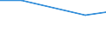 Hotels and restaurants / Enterprises - number / Total / Malta