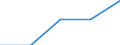Hotels and restaurants / Enterprises - number / From 10 to 19 persons employed / Greece