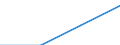 Hotels and restaurants / Enterprises - number / Total / Spain