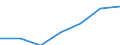 Hotels and restaurants / Enterprises - number / Total / Lithuania