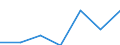 Hotels and restaurants / Enterprises - number / From 1 to 4 persons employed / Czechia