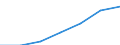 Hotels and restaurants / Enterprises - number / From 1 to 4 persons employed / Slovenia