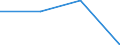 Hotels and restaurants / Enterprises - number / From 1 to 4 persons employed / United Kingdom