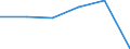 Hotels and restaurants / Enterprises - number / From 5 to 9 persons employed / Estonia