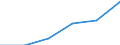 Hotels and restaurants / Enterprises - number / From 5 to 9 persons employed / France