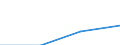 Hotels and restaurants / Enterprises - number / From 5 to 9 persons employed / Hungary