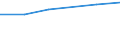 Hotels and restaurants / Enterprises - number / From 5 to 9 persons employed / Netherlands