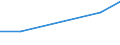 Hotels and restaurants / Enterprises - number / From 10 to 19 persons employed / Denmark