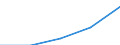 Hotels and restaurants / Enterprises - number / From 10 to 19 persons employed / Latvia