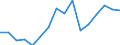 Statistical classification of economic activities in the European Community (NACE Rev. 2): Transportation and storage / Economical indicator for structural business statistics: Enterprises - number / Size classes in number of persons employed: From 2 to 9 persons employed / Geopolitical entity (reporting): Belgium