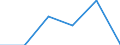 Manufacturing / Number of enterprises / Total / Germany (until 1990 former territory of the FRG)