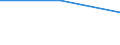 Manufacturing / Number of enterprises / Total / Germany (until 1990 former territory of the FRG)