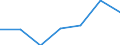 Manufacturing / Number of enterprises / Total / Estonia