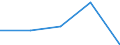 Herstellung von Waren / Unternehmen - Anzahl / Insgesamt / Europäische Union - 27 Länder (2007-2013)