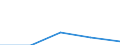 Herstellung von Waren / Unternehmen - Anzahl / Insgesamt / Belgien