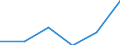 Manufacturing / Enterprises - number / Total / Latvia