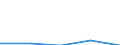 Manufacturing / Enterprises - number / Total / Luxembourg