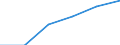 Herstellung von Waren / Unternehmen - Anzahl / Insgesamt / Schweden