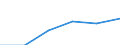 Manufacturing / Enterprises - number / From 1 to 9 persons employed / Bulgaria