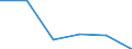 Manufacturing / Enterprises - number / From 1 to 9 persons employed / Denmark