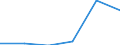 Manufacturing / Enterprises - number / From 1 to 9 persons employed / Portugal