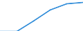 Manufacturing / Enterprises - number / From 1 to 9 persons employed / Romania