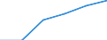 Manufacturing / Enterprises - number / From 1 to 9 persons employed / Sweden