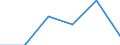 Manufacturing / Enterprises - number / From 1 to 19 persons employed / Germany (until 1990 former territory of the FRG)