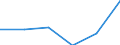 Manufacturing / Enterprises - number / From 1 to 19 persons employed / Latvia