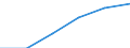 Manufacturing / Enterprises - number / From 1 to 19 persons employed / Romania