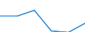 Manufacturing / Enterprises - number / From 10 to 19 persons employed / Estonia